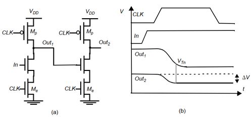 專用集成電路CMOS組合邏輯設計與廣告設計的交叉應用