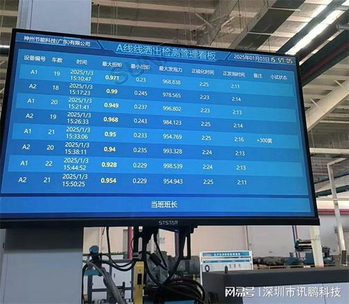 電子看板助力新能源工廠檢測數(shù)據(jù)自動(dòng)記錄與智能處理解決方案