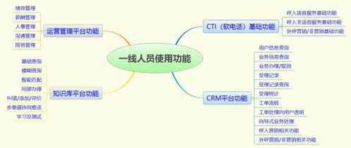 服務(wù)·數(shù)據(jù)·產(chǎn)品 新形勢下客戶服務(wù)體系建設(shè)的新思考——數(shù)據(jù)處理服務(wù)的機(jī)遇與挑戰(zhàn)